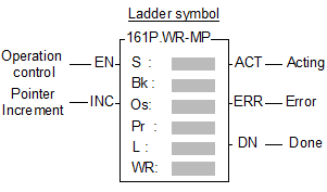 Kontrolka ActiveX