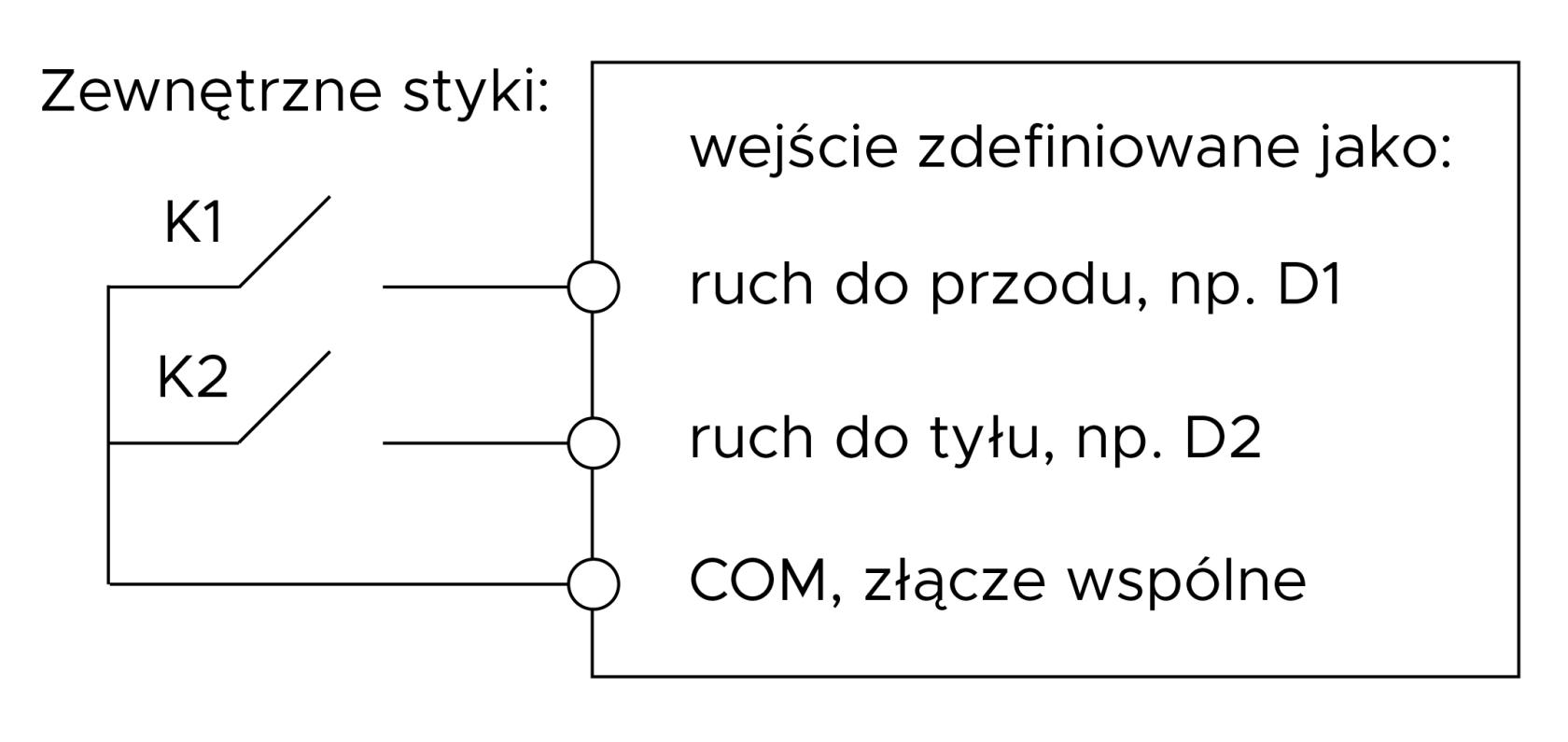 Schemat podłączenia zewnętrznych styków K1/K2 do wejść ruchu i COM Schemat dwóch zewnętrznych styków K1 i K2 podłączonych do wejść przód, tył i COM.