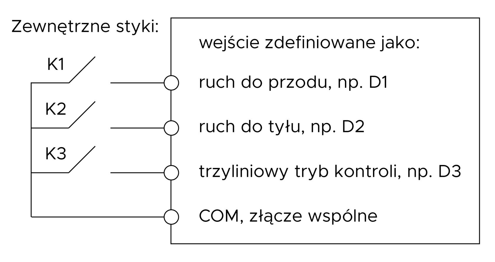 Schemat styków zewnętrznych dla wejść D1, D2, D3 i COM Schemat połączenia trzech zewnętrznych styków K1, K2 i K3 z wejściami oraz wspólnym zaciskiem COM.