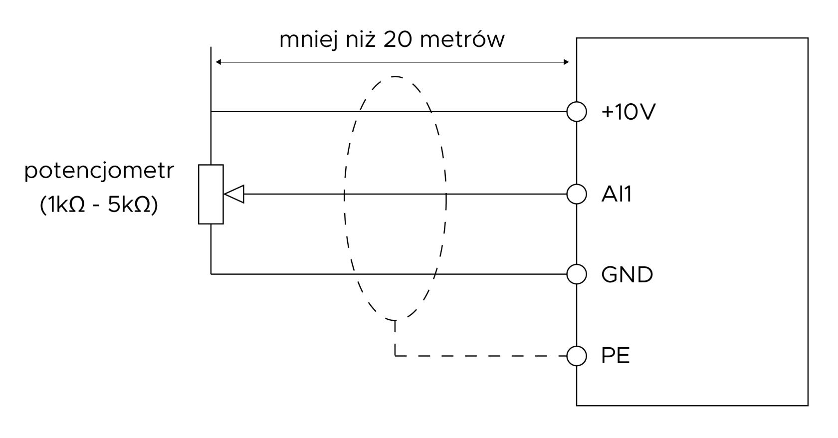 Schemat podłączenia zewnętrznego potencjometru do wejścia analogowego AI1 Schemat podłączenia potencjometru do zacisków +10V, AI1 i GND z ekranem do PE.