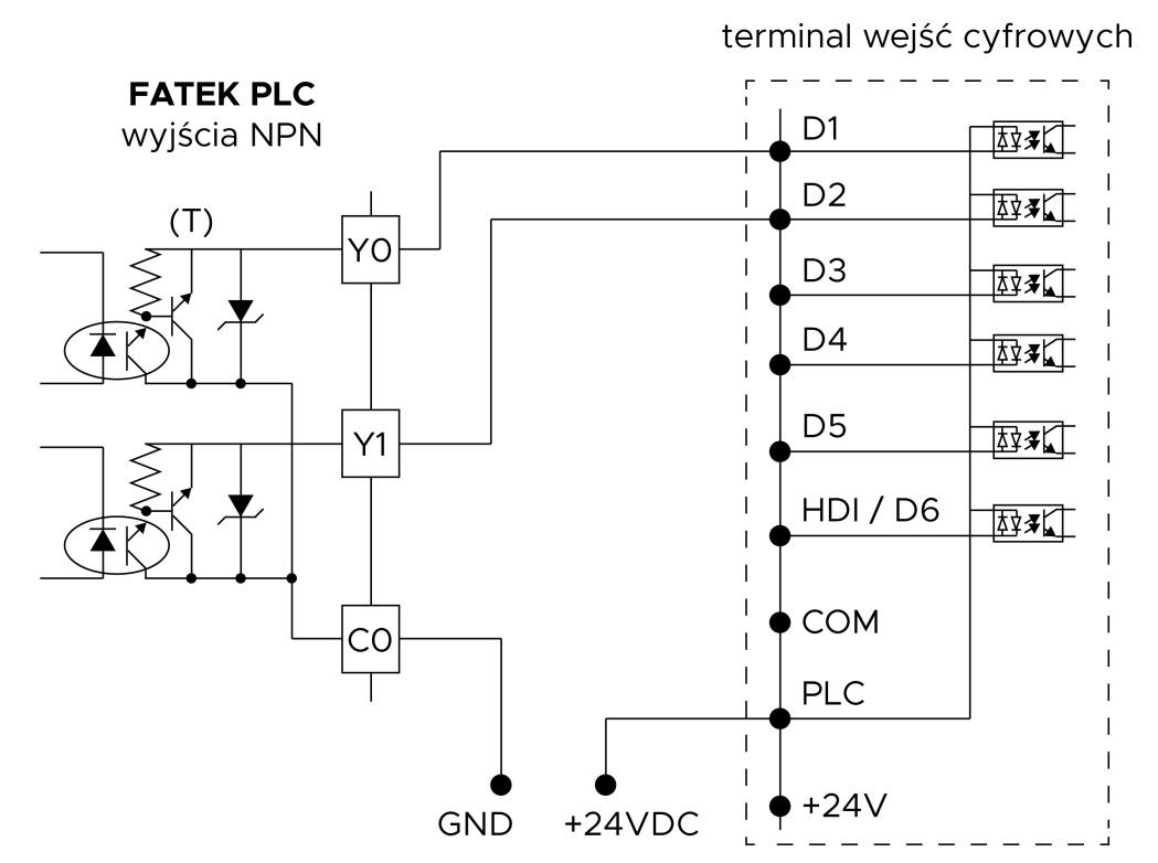 Schemat połączeń PLC Fatek NPN z terminalem wejść cyfrowych Schemat połączeń wyjść NPN sterownika PLC z listwą wejść cyfrowych, w tym HDI/D6.